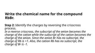 Step 2: Identify the charges by reversing the crisscross
process.
In a reverse crisscross, the subscript of the anion becomes the
charge of the cation while the subscript of the cation becomes the
charge of the anion. Since the anion Br has no subscript, the
charge of Rb is +1. Also, the cation Rb has no subscript, the
charge of Br is -1.
Write the chemical name for the compound
RbBr.
 