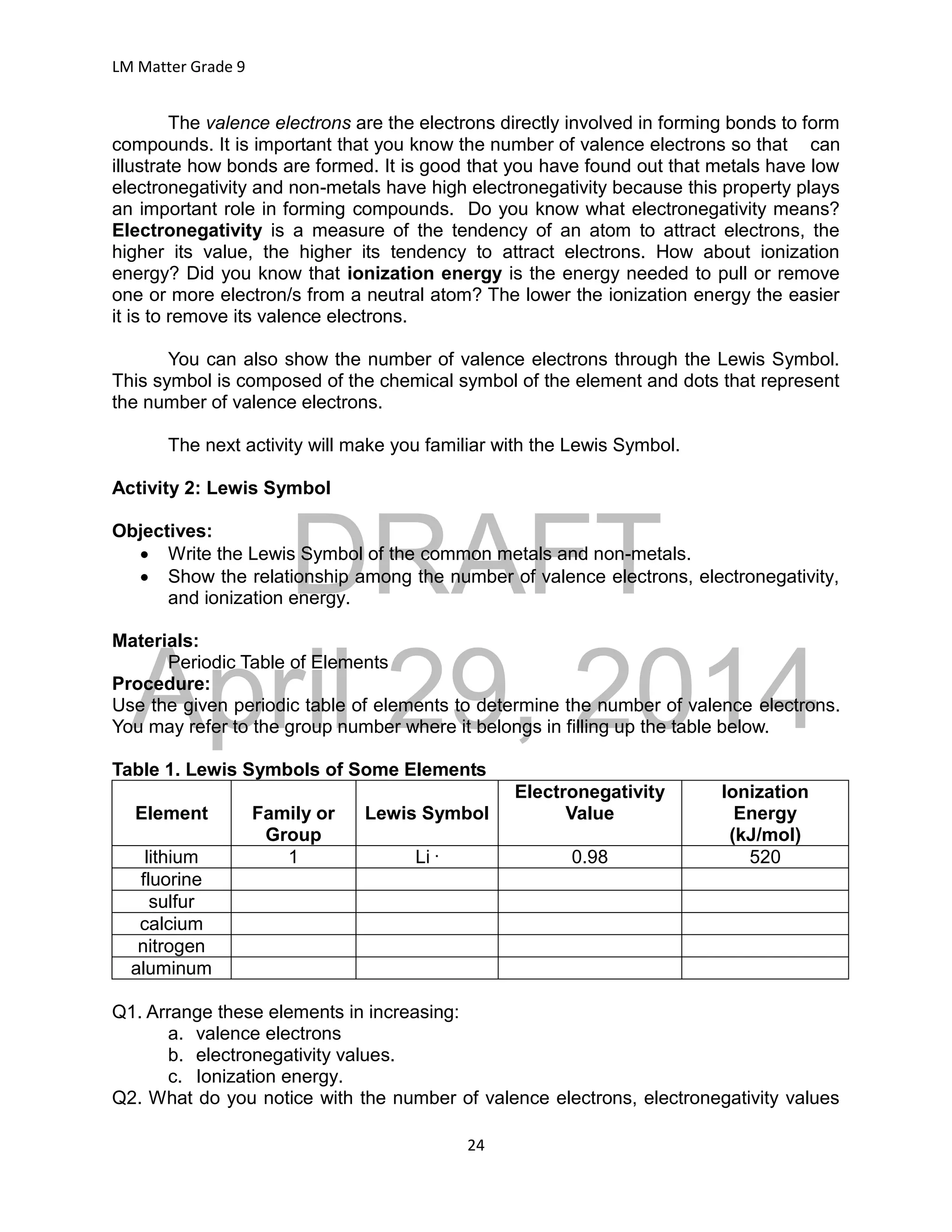 DRAFT
April 29, 2014
LM Matter Grade 9
24
The valence electrons are the electrons directly involved in forming bonds to form
compounds. It is important that you know the number of valence electrons so that can
illustrate how bonds are formed. It is good that you have found out that metals have low
electronegativity and non-metals have high electronegativity because this property plays
an important role in forming compounds. Do you know what electronegativity means?
Electronegativity is a measure of the tendency of an atom to attract electrons, the
higher its value, the higher its tendency to attract electrons. How about ionization
energy? Did you know that ionization energy is the energy needed to pull or remove
one or more electron/s from a neutral atom? The lower the ionization energy the easier
it is to remove its valence electrons.
You can also show the number of valence electrons through the Lewis Symbol.
This symbol is composed of the chemical symbol of the element and dots that represent
the number of valence electrons.
The next activity will make you familiar with the Lewis Symbol.
Activity 2: Lewis Symbol
Objectives:
 Write the Lewis Symbol of the common metals and non-metals.
 Show the relationship among the number of valence electrons, electronegativity,
and ionization energy.
Materials:
Periodic Table of Elements
Procedure:
Use the given periodic table of elements to determine the number of valence electrons.
You may refer to the group number where it belongs in filling up the table below.
Table 1. Lewis Symbols of Some Elements
Element Family or
Group
Lewis Symbol
Electronegativity
Value
Ionization
Energy
(kJ/mol)
lithium 1 Li . 0.98 520
fluorine
sulfur
calcium
nitrogen
aluminum
Q1. Arrange these elements in increasing:
a. valence electrons
b. electronegativity values.
c. Ionization energy.
Q2. What do you notice with the number of valence electrons, electronegativity values
 