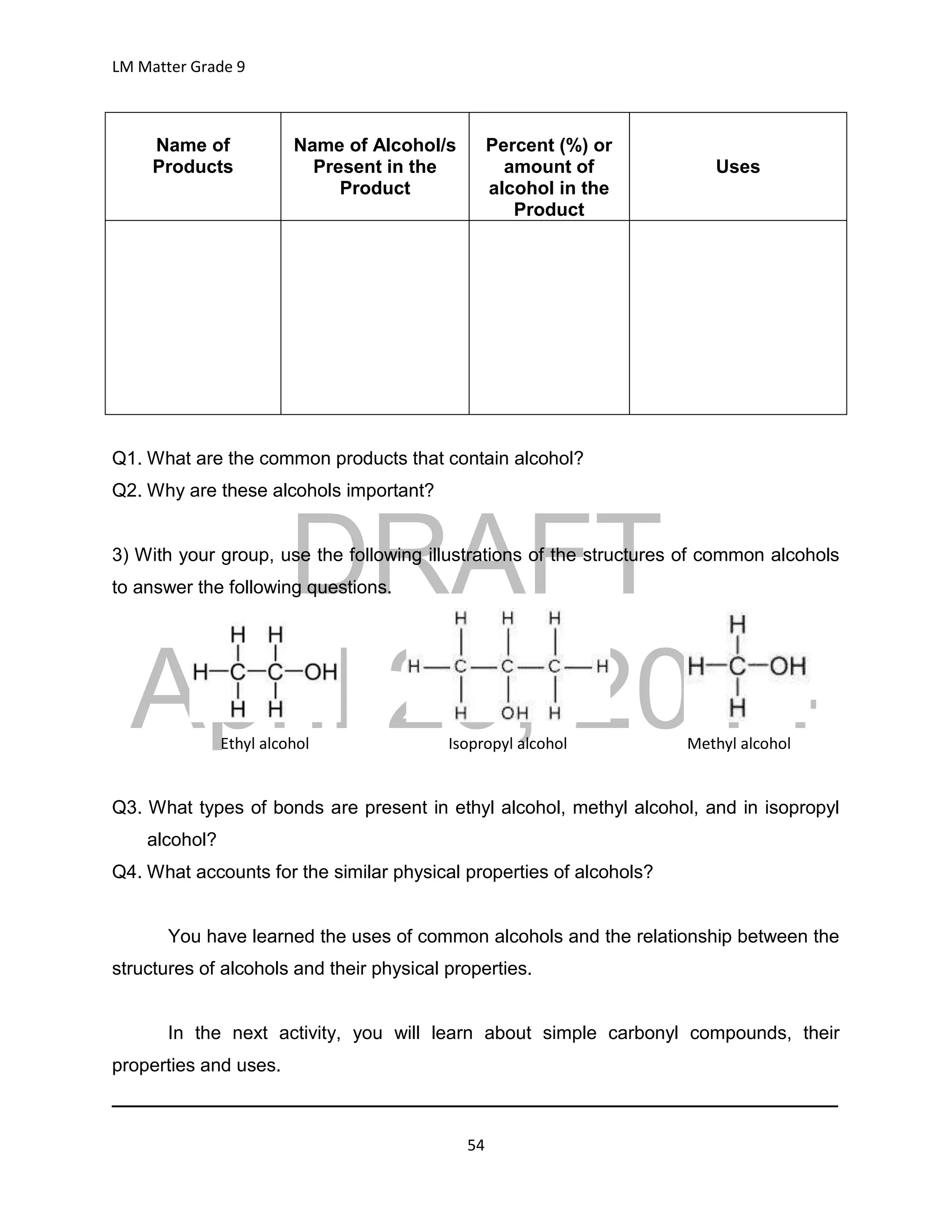 DRAFT
April 29, 2014
LM Matter Grade 9
54
Name of
Products
Name of Alcohol/s
Present in the
Product
Percent (%) or
amount of
alcohol in the
Product
Uses
Q1. What are the common products that contain alcohol?
Q2. Why are these alcohols important?
3) With your group, use the following illustrations of the structures of common alcohols
to answer the following questions.
Ethyl alcohol Isopropyl alcohol Methyl alcohol
Q3. What types of bonds are present in ethyl alcohol, methyl alcohol, and in isopropyl
alcohol?
Q4. What accounts for the similar physical properties of alcohols?
You have learned the uses of common alcohols and the relationship between the
structures of alcohols and their physical properties.
In the next activity, you will learn about simple carbonyl compounds, their
properties and uses.
______________________________________________________________________
 