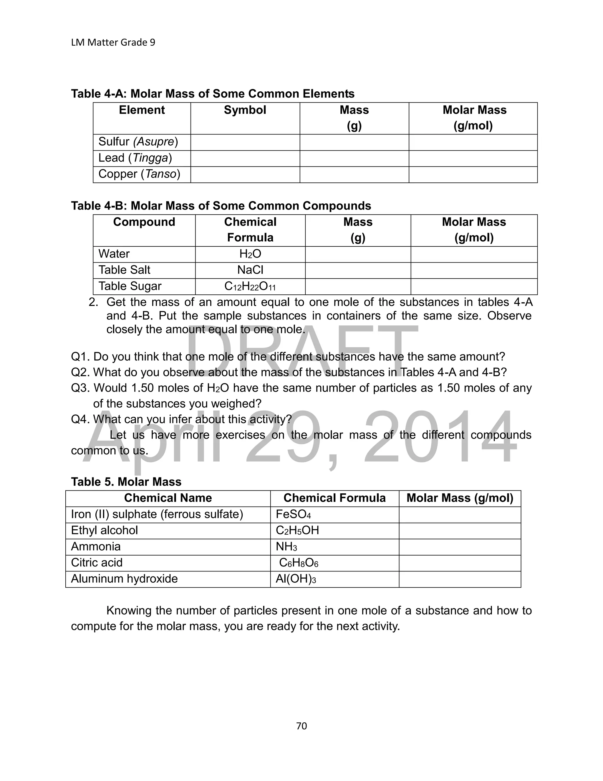 DRAFT
April 29, 2014
LM Matter Grade 9
70
Table 4-A: Molar Mass of Some Common Elements
Element Symbol Mass
(g)
Molar Mass
(g/mol)
Sulfur (Asupre)
Lead (Tingga)
Copper (Tanso)
Table 4-B: Molar Mass of Some Common Compounds
Compound Chemical
Formula
Mass
(g)
Molar Mass
(g/mol)
Water H2O
Table Salt NaCl
Table Sugar C12H22O11
2. Get the mass of an amount equal to one mole of the substances in tables 4-A
and 4-B. Put the sample substances in containers of the same size. Observe
closely the amount equal to one mole.
Q1. Do you think that one mole of the different substances have the same amount?
Q2. What do you observe about the mass of the substances in Tables 4-A and 4-B?
Q3. Would 1.50 moles of H2O have the same number of particles as 1.50 moles of any
of the substances you weighed?
Q4. What can you infer about this activity?
Let us have more exercises on the molar mass of the different compounds
common to us.
Table 5. Molar Mass
Chemical Name Chemical Formula Molar Mass (g/mol)
Iron (II) sulphate (ferrous sulfate) FeSO4
Ethyl alcohol C2H5OH
Ammonia NH3
Citric acid C6H8O6
Aluminum hydroxide Al(OH)3
Knowing the number of particles present in one mole of a substance and how to
compute for the molar mass, you are ready for the next activity.
 