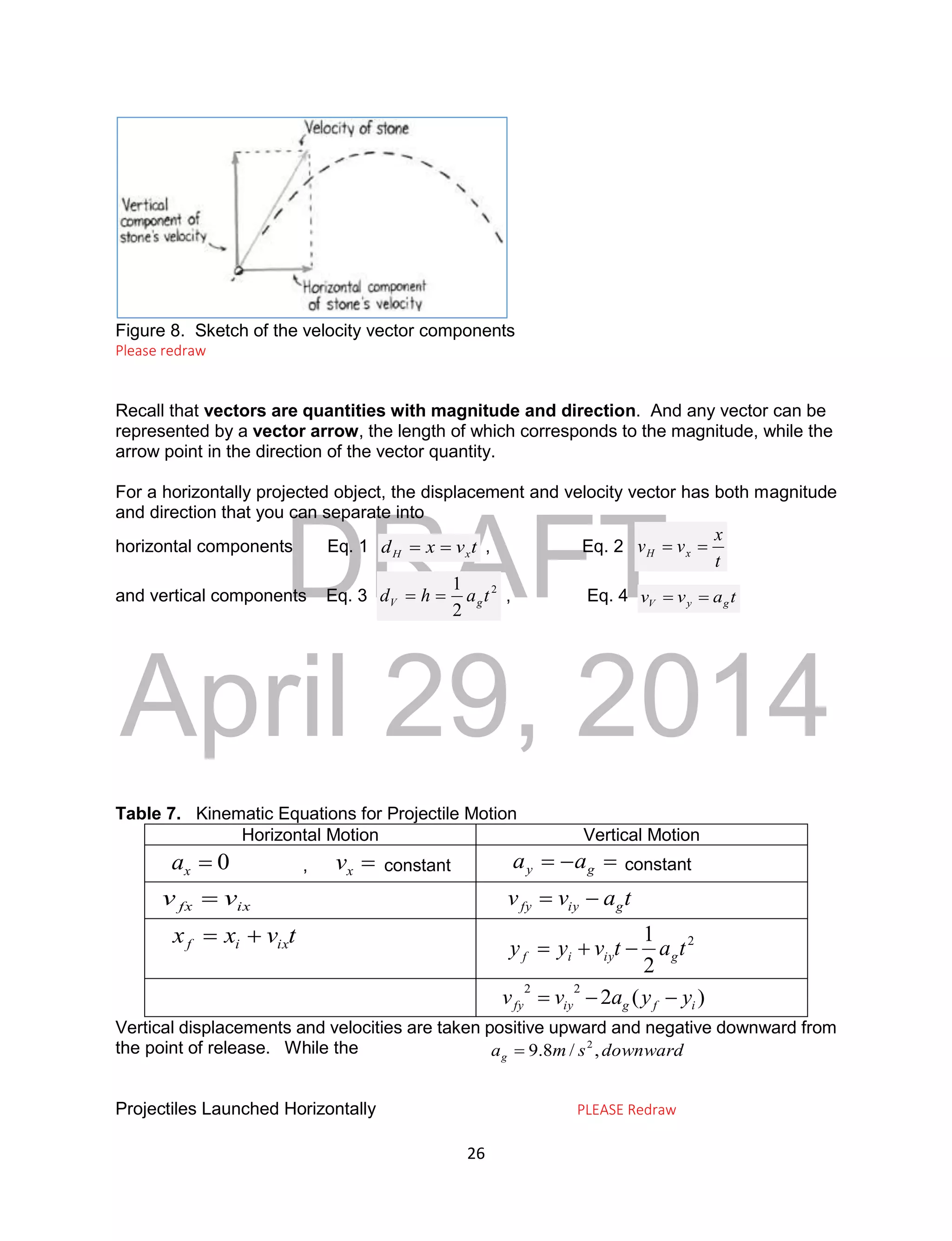 DRAFT
April 29, 2014
26
Figure 8. Sketch of the velocity vector components
Please redraw
Recall that vectors are quantities with magnitude and direction. And any vector can be
represented by a vector arrow, the length of which corresponds to the magnitude, while the
arrow point in the direction of the vector quantity.
For a horizontally projected object, the displacement and velocity vector has both magnitude
and direction that you can separate into
horizontal components Eq. 1 t
v
x
d x
H 
 , Eq. 2
t
x
v
v x
H 

and vertical components Eq. 3 2
2
1
t
a
h
d g
V 
 , Eq. 4 t
a
v
v g
y
V 

Table 7. Kinematic Equations for Projectile Motion
Horizontal Motion Vertical Motion
0

x
a , 
x
v constant 

 g
y a
a constant
ix
fx v
v  t
a
v
v g
iy
fy 

t
v
x
x ix
i
f 
 2
2
1
t
a
t
v
y
y g
iy
i
f 


)
(
2
2
2
i
f
g
iy
fy y
y
a
v
v 


Vertical displacements and velocities are taken positive upward and negative downward from
the point of release. While the
Projectiles Launched Horizontally PLEASE Redraw
downward
s
m
ag ,
/
8
.
9 2

 