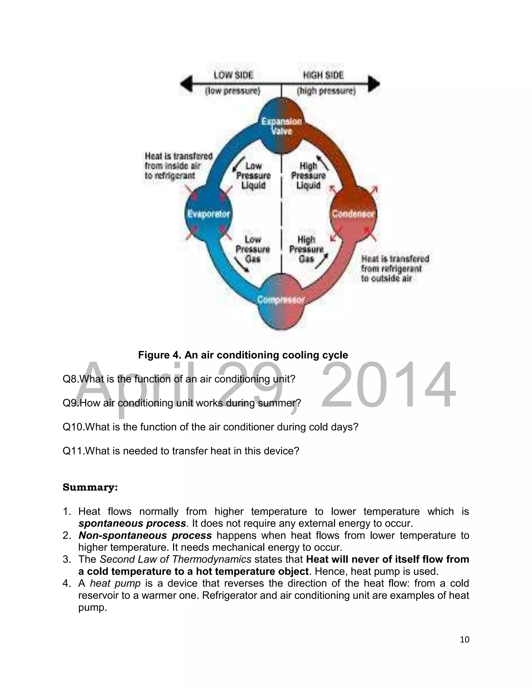DRAFT
April 29, 2014
10
Figure 4. An air conditioning cooling cycle
Q8.What is the function of an air conditioning unit?
Q9.How air conditioning unit works during summer?
Q10.What is the function of the air conditioner during cold days?
Q11.What is needed to transfer heat in this device?
Summary:
1. Heat flows normally from higher temperature to lower temperature which is
spontaneous process. It does not require any external energy to occur.
2. Non-spontaneous process happens when heat flows from lower temperature to
higher temperature. It needs mechanical energy to occur.
3. The Second Law of Thermodynamics states that Heat will never of itself flow from
a cold temperature to a hot temperature object. Hence, heat pump is used.
4. A heat pump is a device that reverses the direction of the heat flow: from a cold
reservoir to a warmer one. Refrigerator and air conditioning unit are examples of heat
pump.
 