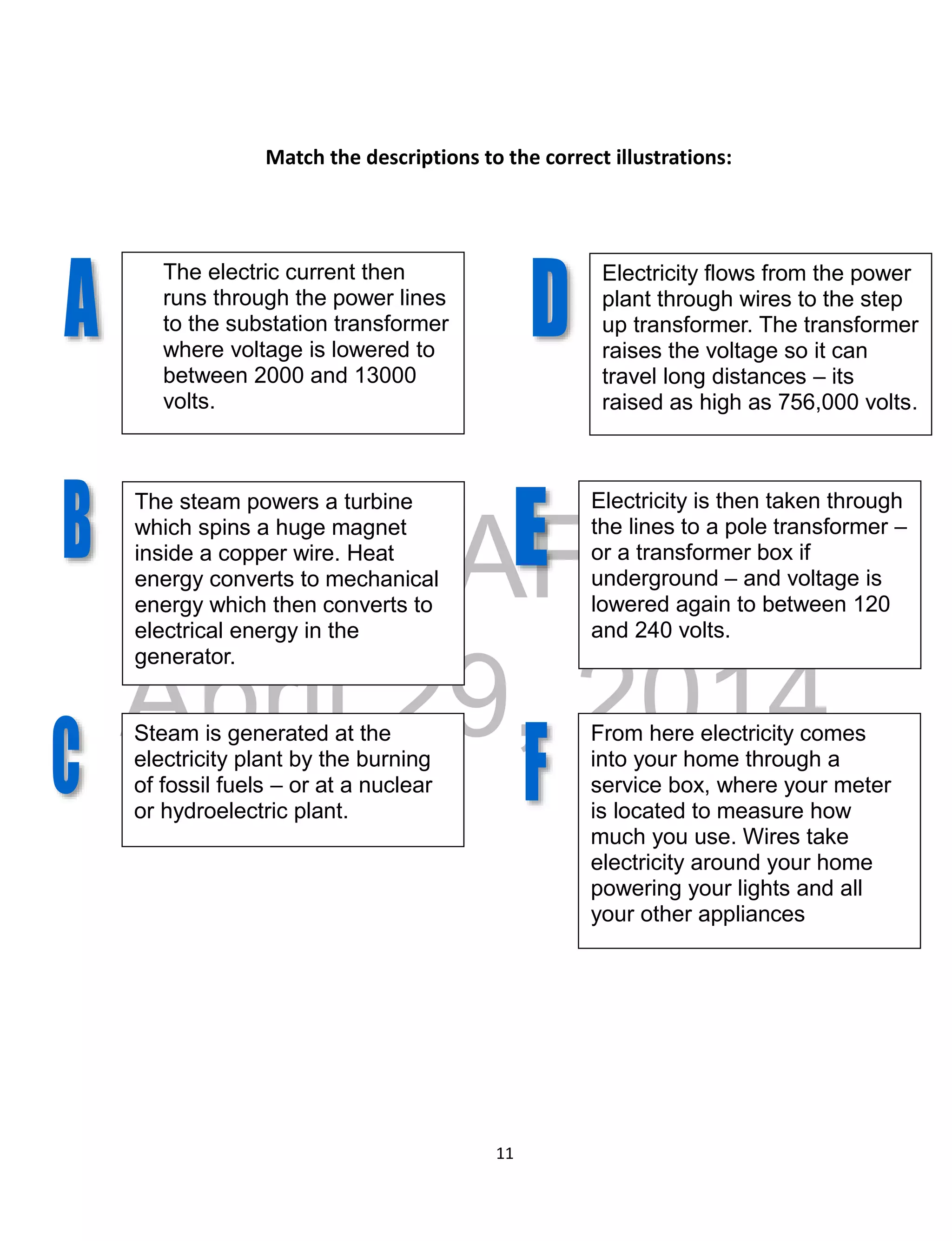 DRAFT
April 29, 2014
11
Match the descriptions to the correct illustrations:
The electric current then
runs through the power lines
to the substation transformer
where voltage is lowered to
between 2000 and 13000
volts.
The steam powers a turbine
which spins a huge magnet
inside a copper wire. Heat
energy converts to mechanical
energy which then converts to
electrical energy in the
generator.
Steam is generated at the
electricity plant by the burning
of fossil fuels – or at a nuclear
or hydroelectric plant.
Electricity flows from the power
plant through wires to the step
up transformer. The transformer
raises the voltage so it can
travel long distances – its
raised as high as 756,000 volts.
Electricity is then taken through
the lines to a pole transformer –
or a transformer box if
underground – and voltage is
lowered again to between 120
and 240 volts.
From here electricity comes
into your home through a
service box, where your meter
is located to measure how
much you use. Wires take
electricity around your home
powering your lights and all
your other appliances
 