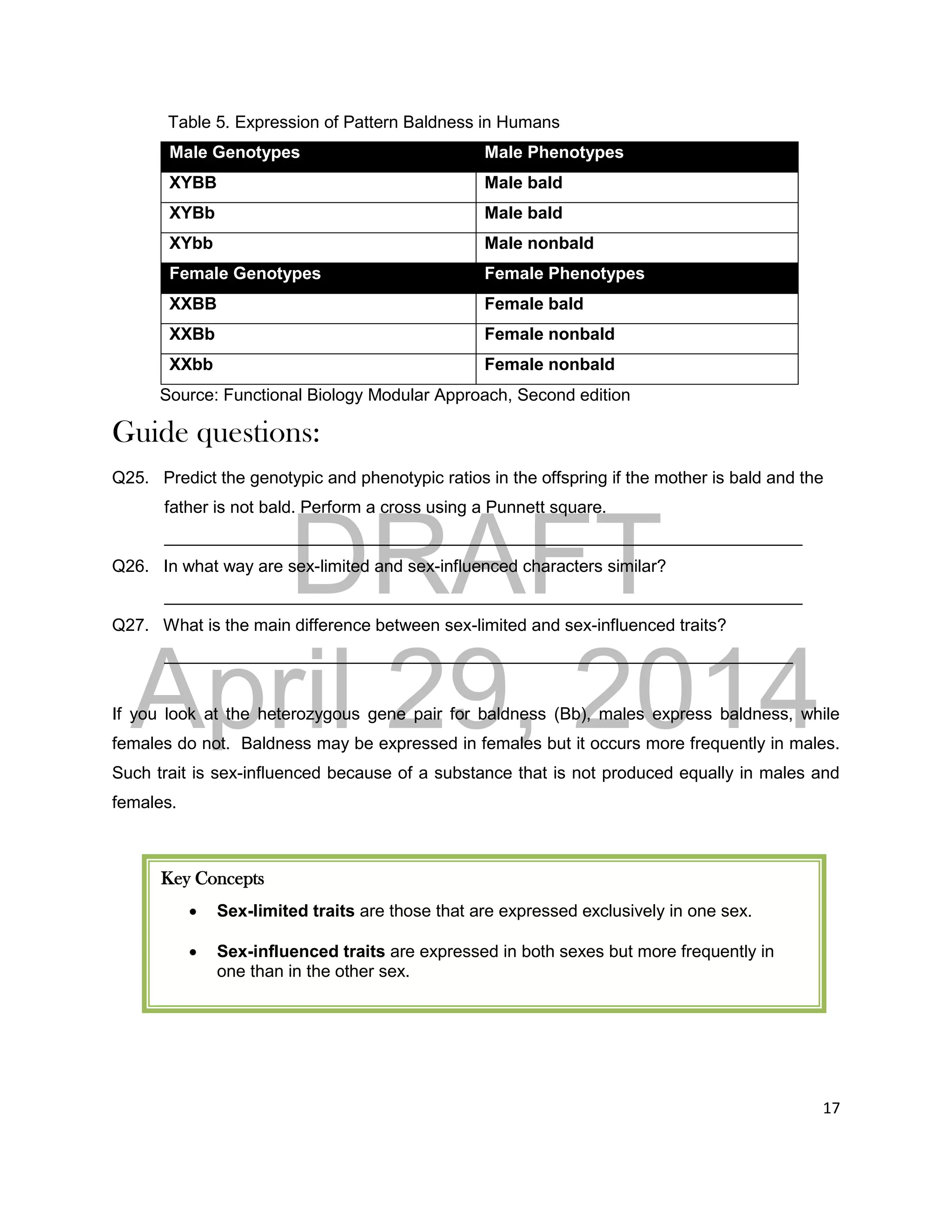 DRAFT
April 29, 2014
17
Table 5. Expression of Pattern Baldness in Humans
Male Genotypes Male Phenotypes
XYBB Male bald
XYBb Male bald
XYbb Male nonbald
Female Genotypes Female Phenotypes
XXBB Female bald
XXBb Female nonbald
XXbb Female nonbald
Source: Functional Biology Modular Approach, Second edition
Guide questions:
Q25. Predict the genotypic and phenotypic ratios in the offspring if the mother is bald and the
father is not bald. Perform a cross using a Punnett square.
___________________________________________________________________
Q26. In what way are sex-limited and sex-influenced characters similar?
___________________________________________________________________
Q27. What is the main difference between sex-limited and sex-influenced traits?
__________________________________________________________________
If you look at the heterozygous gene pair for baldness (Bb), males express baldness, while
females do not. Baldness may be expressed in females but it occurs more frequently in males.
Such trait is sex-influenced because of a substance that is not produced equally in males and
females.
Key Concepts
 Sex-limited traits are those that are expressed exclusively in one sex.
 Sex-influenced traits are expressed in both sexes but more frequently in
one than in the other sex.
 