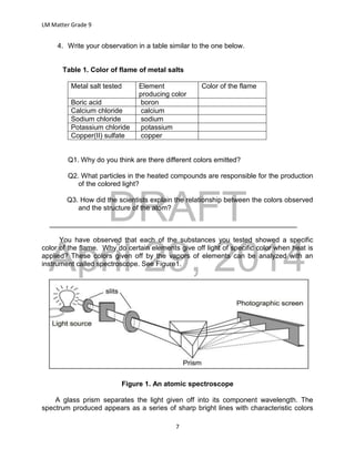 DRAFT
April 29, 2014
LM Matter Grade 9
7
4. Write your observation in a table similar to the one below.
Table 1. Color of flame of metal salts
Metal salt tested Element
producing color
Color of the flame
Boric acid boron
Calcium chloride calcium
Sodium chloride sodium
Potassium chloride potassium
Copper(II) sulfate copper
Q1. Why do you think are there different colors emitted?
Q2. What particles in the heated compounds are responsible for the production
of the colored light?
Q3. How did the scientists explain the relationship between the colors observed
and the structure of the atom?
________________________________________________________________
You have observed that each of the substances you tested showed a specific
color of the flame. Why do certain elements give off light of specific color when heat is
applied? These colors given off by the vapors of elements can be analyzed with an
instrument called spectroscope. See Figure1.
Figure 1. An atomic spectroscope
A glass prism separates the light given off into its component wavelength. The
spectrum produced appears as a series of sharp bright lines with characteristic colors
 