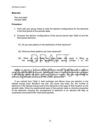 DRAFT
April 29, 2014
LM Matter Grade 9
15
Materials:
Pen and paper
Periodic table
Procedure:
1. Work with your group mates to write the electron configurations for the elements
in the third period of the periodic table.
2. Compare the electron configurations of the second period (see Table 3) and the
third period elements.
Q1. Do you see patterns in the distribution of their electrons?
Q2. What are these patterns you have observed?
Q3. What do you think are some rules that apply in filling up
the orbitals for the elements from atomic number 1 to 18?
Based on Activity 3, you were able to write the electron configuration of an element
using the periodic table as a guide. Recall from Grade 8 that the elements are arranged
in the periodic table in the order of increasing atomic number. This also means that the
elements are arranged according to the number of electrons.
If you noticed from Table 3, both hydrogen and lithium have one electron in the
highest energy level. Beryllium has two, and boron has three. So, the number of
electrons in the highest energy level of the elements is the basis of their location on the
periodic table. Since the experimental basis of the periodic table is chemical properties
of the elements, knowing the arrangement of electrons in an element will help us
understand and predict their chemical properties.
 