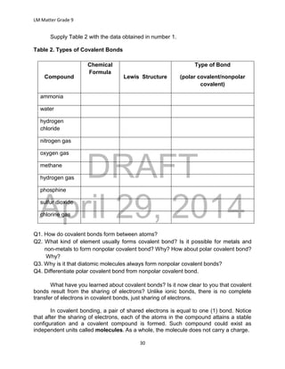 DRAFT
April 29, 2014
LM Matter Grade 9
30
Supply Table 2 with the data obtained in number 1.
Table 2. Types of Covalent Bonds
Compound
Chemical
Formula
Lewis Structure
Type of Bond
(polar covalent/nonpolar
covalent)
ammonia
water
hydrogen
chloride
nitrogen gas
oxygen gas
methane
hydrogen gas
phosphine
sulfur dioxide
chlorine gas
Q1. How do covalent bonds form between atoms?
Q2. What kind of element usually forms covalent bond? Is it possible for metals and
non-metals to form nonpolar covalent bond? Why? How about polar covalent bond?
Why?
Q3. Why is it that diatomic molecules always form nonpolar covalent bonds?
Q4. Differentiate polar covalent bond from nonpolar covalent bond.
What have you learned about covalent bonds? Is it now clear to you that covalent
bonds result from the sharing of electrons? Unlike ionic bonds, there is no complete
transfer of electrons in covalent bonds, just sharing of electrons.
In covalent bonding, a pair of shared electrons is equal to one (1) bond. Notice
that after the sharing of electrons, each of the atoms in the compound attains a stable
configuration and a covalent compound is formed. Such compound could exist as
independent units called molecules. As a whole, the molecule does not carry a charge.
 
