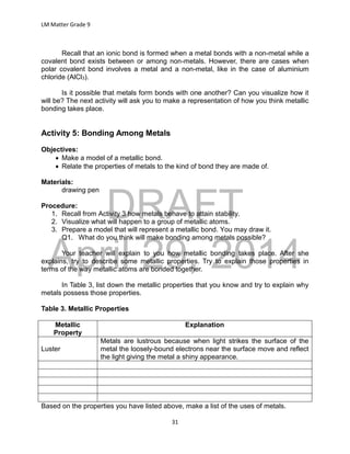 DRAFT
April 29, 2014
LM Matter Grade 9
31
Recall that an ionic bond is formed when a metal bonds with a non-metal while a
covalent bond exists between or among non-metals. However, there are cases when
polar covalent bond involves a metal and a non-metal, like in the case of aluminium
chloride (AlCl3).
Is it possible that metals form bonds with one another? Can you visualize how it
will be? The next activity will ask you to make a representation of how you think metallic
bonding takes place.
Activity 5: Bonding Among Metals
Objectives:
 Make a model of a metallic bond.
 Relate the properties of metals to the kind of bond they are made of.
Materials:
drawing pen
Procedure:
1. Recall from Activity 3 how metals behave to attain stability.
2. Visualize what will happen to a group of metallic atoms.
3. Prepare a model that will represent a metallic bond. You may draw it.
Q1. What do you think will make bonding among metals possible?
Your teacher will explain to you how metallic bonding takes place. After she
explains, try to describe some metallic properties. Try to explain those properties in
terms of the way metallic atoms are bonded together.
In Table 3, list down the metallic properties that you know and try to explain why
metals possess those properties.
Table 3. Metallic Properties
Metallic
Property
Explanation
Luster
Metals are lustrous because when light strikes the surface of the
metal the loosely-bound electrons near the surface move and reflect
the light giving the metal a shiny appearance.
Based on the properties you have listed above, make a list of the uses of metals.
 