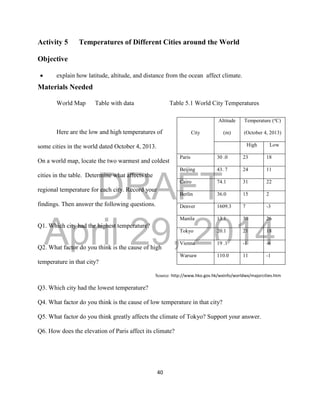 DRAFT
April 29, 2014
40
Activity 5 Temperatures of Different Cities around the World
Objective
 explain how latitude, altitude, and distance from the ocean affect climate.
Materials Needed
World Map Table with data Table 5.1 World City Temperatures
Here are the low and high temperatures of
some cities in the world dated October 4, 2013.
On a world map, locate the two warmest and coldest
cities in the table. Determine what affects the
regional temperature for each city. Record your
findings. Then answer the following questions.
Q1. Which city had the highest temperature?
Q2. What factor do you think is the cause of high
temperature in that city?
Source: http://www.hko.gov.hk/wxinfo/worldwx/majorcities.htm
Q3. Which city had the lowest temperature?
Q4. What factor do you think is the cause of low temperature in that city?
Q5. What factor do you think greatly affects the climate of Tokyo? Support your answer.
Q6. How does the elevation of Paris affect its climate?
City
Altitude
(m)
Temperature (o
C)
(October 4, 2013)
High Low
Paris 30 .0 23 18
Beijing 43. 7 24 11
Cairo 74.1 31 22
Berlin 36.0 15 2
Denver 1609.3 7 -3
Manila 13.1 30 26
Tokyo 20.1 21 18
Vienna 19 .1 -1 -6
Warsaw 110.0 11 -1
 