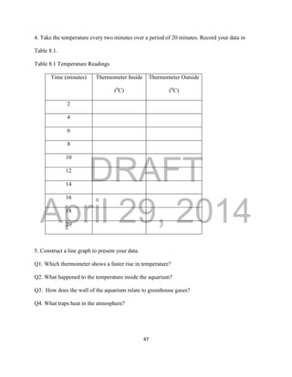 DRAFT
April 29, 2014
47
4. Take the temperature every two minutes over a period of 20 minutes. Record your data in
Table 8.1.
Table 8.1 Temperature Readings
Time (minutes) Thermometer Inside
(0
C)
Thermometer Outside
(0
C)
2
4
6
8
10
12
14
16
18
20
5. Construct a line graph to present your data.
Q1. Which thermometer shows a faster rise in temperature?
Q2. What happened to the temperature inside the aquarium?
Q3. How does the wall of the aquarium relate to greenhouse gases?
Q4. What traps heat in the atmosphere?
 