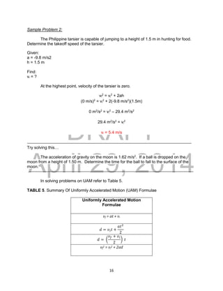 DRAFT
April 29, 2014
16
Sample Problem 2:
The Philippine tarsier is capable of jumping to a height of 1.5 m in hunting for food.
Determine the takeoff speed of the tarsier.
Given:
a = -9.8 m/s2
h = 1.5 m
Find:
vi = ?
At the highest point, velocity of the tarsier is zero.
vf
2
= vi
2
+ 2ah
(0 m/s)2
= vi
2
+ 2(-9.8 m/s2
)(1.5m)
0 m2
/s2
= vi
2
– 29.4 m2
/s2
29.4 m2
/s2
= vi
2
vi = 5.4 m/s
Try solving this…
The acceleration of gravity on the moon is 1.62 m/s2
. If a ball is dropped on the
moon from a height of 1.50 m. Determine the time for the ball to fall to the surface of the
moon.
In solving problems on UAM refer to Table 5.
TABLE 5. Summary Of Uniformly Accelerated Motion (UAM) Formulae
Uniformly Accelerated Motion
Formulae
vf = at + vi
𝑑 = 𝑣𝑖𝑡 +
𝑎𝑡2
2
𝑑 = (
𝑣𝑓 + 𝑣𝑖
2
) 𝑡
vf2 = vi2 + 2ad
 