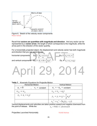 DRAFT
April 29, 2014
26
Figure 8. Sketch of the velocity vector components
Please redraw
Recall that vectors are quantities with magnitude and direction. And any vector can be
represented by a vector arrow, the length of which corresponds to the magnitude, while the
arrow point in the direction of the vector quantity.
For a horizontally projected object, the displacement and velocity vector has both magnitude
and direction that you can separate into
horizontal components Eq. 1 t
v
x
d x
H 
 , Eq. 2
t
x
v
v x
H 

and vertical components Eq. 3 2
2
1
t
a
h
d g
V 
 , Eq. 4 t
a
v
v g
y
V 

Table 7. Kinematic Equations for Projectile Motion
Horizontal Motion Vertical Motion
0

x
a , 
x
v constant 

 g
y a
a constant
ix
fx v
v  t
a
v
v g
iy
fy 

t
v
x
x ix
i
f 
 2
2
1
t
a
t
v
y
y g
iy
i
f 


)
(
2
2
2
i
f
g
iy
fy y
y
a
v
v 


Vertical displacements and velocities are taken positive upward and negative downward from
the point of release. While the
Projectiles Launched Horizontally PLEASE Redraw
downward
s
m
ag ,
/
8
.
9 2

 