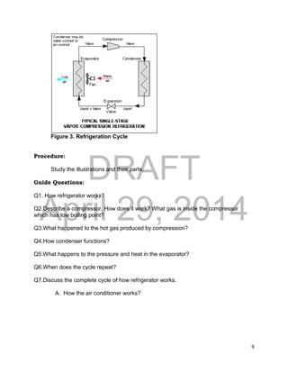 DRAFT
April 29, 2014
9
Figure 3. Refrigeration Cycle
Procedure:
Study the illustrations and their parts.
Guide Questions:
Q1. How refrigerator works?
Q2.Describe a compressor. How does it work? What gas is inside the compressor
which has low boiling point?
Q3.What happened to the hot gas produced by compression?
Q4.How condenser functions?
Q5.What happens to the pressure and heat in the evaporator?
Q6.When does the cycle repeat?
Q7.Discuss the complete cycle of how refrigerator works.
A. How the air conditioner works?
 