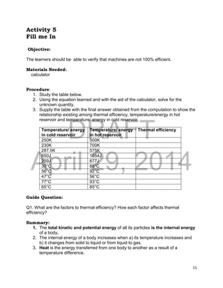 DRAFT
April 29, 2014
15
Activity 5
Fill me In
Objective:
The learners should be able to verify that machines are not 100% efficient.
Materials Needed:
calculator
Procedure:
1. Study the table below.
2. Using the equation learned and with the aid of the calculator, solve for the
unknown quantity.
3. Supply the table with the final answer obtained from the computation to show the
relationship existing among thermal efficiency, temperature/energy in hot
reservoir and temperature/ energy in cold reservoir.
Temperature/ energy
in cold reservoir
Temperature/ energy
in hot reservoir
Thermal efficiency
250K 500K
230K 700K
287.5K 575K
650J 1054J
259J 677J
30°C 88°C
56°C 92°C
47°C 56°C
77°C 93°C
65°C 85°C
Guide Question:
Q1. What are the factors to thermal efficiency? How each factor affects thermal
efficiency?
Summary:
1. The total kinetic and potential energy of all its particles is the internal energy
of a body.
2. The internal energy of a body increases when a) its temperature increases and
b) it changes from solid to liquid or from liquid to gas.
3. Heat is the energy transferred from one body to another as a result of a
temperature difference.
 
