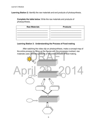 DRAFT
April 29, 2014
Learner’s Module
6
Learning Station 2: Identify the raw materials and end products of photosynthesis.
Complete the table below: Write the raw materials and products of
photosynthesis.
Raw Materials Products
_____________________________
_____________________________
_____________________________
_____________________________
_____________________________
_____________________________
_____________________________
_____________________________
Learning Station 3: Understanding the Process of Food making
After watching the video clip on photosynthesis, make a concept map of
the entire process by filling up the figures with the processes involved, raw
materials used, and end products of the entire process of food making.
 