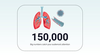 Big numbers catch your audience’s attention
150,000
 