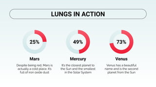 Venus
Venus has a beautiful
name and is the second
planet from the Sun
Mars
Despite being red, Mars is
actually a cold place. It’s
full of iron oxide dust
Mercury
It’s the closest planet to
the Sun and the smallest
in the Solar System
25% 49% 73%
LUNGS IN ACTION
 