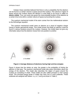 DRAFT
April 29, 2014
LM Matter Grade 9
12
Instead, these scientists believed that there is only a probability that the electron
can be found in a certain volume in space around the nucleus. This volume or region of
space around the nucleus where the electron is most likely to be found is called an
atomic orbital. Thus, we could only guess the most probable location of the electron at
a certain time to be within a certain volume of space surrounding the nucleus.
The quantum mechanical model of the atom comes from the mathematical solution
to the Schrodinger equation.
The quantum mechanical model views an electron as a cloud of negative charge
having a certain geometrical shape. This model shows how likely an electron could be
found in various locations around the nucleus. However, the model does not give any
information about how the electron moves from one position to another.
Figure 4. Average distance of electrons having high and low energies
Figure 4 shows that the darker an area, the greater is the probability of finding the
electron in that area. The quantum mechanical model also gives information about the
energy of the electron. The model also describes the region of space around the
nucleus as consisting of shells. These shells are also called principal or main energy
levels. The principal energy levels or shells may have one or more sublevels. These
sublevels are assigned with letters: s, p, d, f, and g as shown in Table 2.
 
