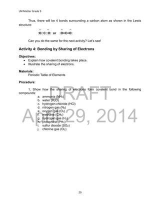 DRAFT
April 29, 2014
LM Matter Grade 9
29
Thus, there will be 4 bonds surrounding a carbon atom as shown in the Lewis
structure:
.. .. .. ..
:O::C::O: or :O=C=O:
Can you do the same for the next activity? Let’s see!
Activity 4: Bonding by Sharing of Electrons
Objectives:
 Explain how covalent bonding takes place.
 Illustrate the sharing of electrons.
Materials:
Periodic Table of Elements
Procedure:
1. Show how the sharing of electrons form covalent bond in the following
compounds:
a. ammonia (NH3)
b. water (H2O)
c. hydrogen chloride (HCl)
d. nitrogen gas (N2)
e. oxygen gas (O2)
f. methane (CH4)
g. hydrogen gas (H2)
h. phosphine (PH3)
i. sulfur dioxide (SO2)
j. chlorine gas (Cl2)
 