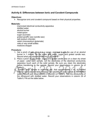 DRAFT
April 29, 2014
LM Matter Grade 9
33
Activity 6: Differences between Ionic and Covalent Compounds
Objectives:
 Recognize ionic and covalent compound based on their physical properties.
Materials:
improvised electrical conductivity apparatus
distilled water
alcohol burner
metal spoon
sugar (sucrose)
grated paraffin wax (candle wax)
salt (sodium chloride)
vetsin (monosodium glutamate)
vials or very small bottles
medicine dropper
Procedure:
1. Get a pinch of salt, place it in a spoon, and heat it with the use of an alcohol
burner in 1 minute. Do the same with vetsin, sugar, and grated candle wax.
Record what you observe in column 1 of Table 6.
2. Place a pinch of salt, vetsin, sugar, and grated candle wax on a clean dry sheet
of paper. Label each sample. Let the electrodes of the electrical conductivity
apparatus touch each of the solid sample. Be sure you clean the electrodes
before transferring to the sample. Record your observations in column 2a of
Table 6.
3. Transfer each sample to individual vial. Add approximately 3 mL of distilled
water in each vial and label. Observe the solubility of each sample in the distilled
water. Record your observations in column 3 of Table 6. Test the conductivity of
the compound with distilled water. Record your observations in column 2b of
Table 6. Fill out the table below.
 