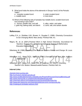 DRAFT
April 29, 2014
LM Matter Grade 9
37
9. What bond holds the atoms of the elements in Groups 1and 2 of the Periodic
Table?
a. nonpolar covalent bond b. polar covalent bond
c. metallic bond d. ionic bond
10.Which of the following sets of samples has metallic bond, covalent bond and
ionic bonding in this order?
a. bronze, paraffin wax, and salt b. alloy, vetsin, and water
c. gold ring, baking soda, and starch d. coins, salt, and carbon dioxide
References:
LeMay, E.H. Jr., Robblee, K.M., Brower, H., Douglas C. (1996). Chemistry Connections
to Our Changing World. New Jersey: Prentice Hall, Inc.
Magno, M., et. al. (2001).Practical Work in High School Chemistry, Sourcebook for
Teachers. Quezon City: UP National Institute for Science & Mathematics
Education Development.
Silberberg, M. (1996).Chemistry: The Molecular Nature of Matter and Change. St. Louis:
Mosby
Wilbraham, A.C., Staley, D. D., Matta, M. (1997).Chemistry, 4thed. New York: Addison-
Wesley Pub.
Wilbraham, A.C., Staley, D.D., Matta, M.S. & Waterman, E.L. (2007). Chemistry,
Teacher’s Ed. Boston, Massachusetts:Pearson, Prentice Hall, Inc.
Internet Links:
chemed.chem.purdue.edu
http://curriculum.nismed.upd.edu.ph
http://www.smallscalechemistry.colostate.edu/PowerfulPictures/ChemicalBonding.pdf
http://www.chemguide.co.uk/atoms/bonding/electroneg.html
http://chemistry.about.com/od/electronicstructure/a/Octet-Rule.htm
http://www.edu-resource.com/chemistry/what-are-ionic-compounds.php
http://misterguch.brinkster.net/ionic.html
 
