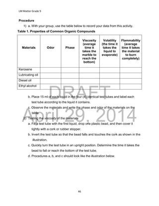 DRAFT
April 29, 2014
LM Matter Grade 9
46
Procedure
1) a. With your group, use the table below to record your data from this activity.
Table 1. Properties of Common Organic Compounds
Materials Odor Phase
Viscosity
(average
time it
takes the
marble to
reach the
bottom)
Volatility
(the time it
takes the
liquid to
evaporate)
Flammability
(average
time it takes
the material
to burn
completely)
Kerosene
Lubricating oil
Diesel oil
Ethyl alcohol
b. Place 15 ml of each liquid in the four (4) identical test tubes and label each
test tube according to the liquid it contains.
c. Observe the materials and write the phase and odor of the materials on the
table.
2) Testing the viscosity of the materials
a. Fill a test tube with the first liquid, drop one plastic bead, and then cover it
tightly with a cork or rubber stopper.
b. Invert the test tube so that the bead falls and touches the cork as shown in the
illustration.
c. Quickly turn the test tube in an upright position. Determine the time it takes the
bead to fall or reach the bottom of the test tube.
d. Procedures a, b, and c should look like the illustration below.
 