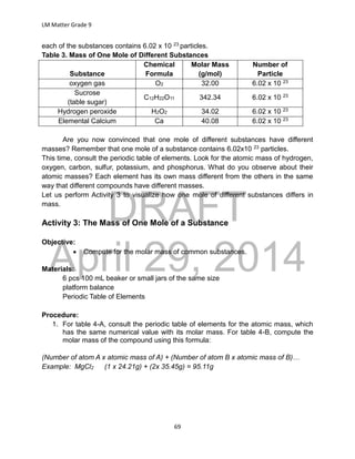 DRAFT
April 29, 2014
LM Matter Grade 9
69
each of the substances contains 6.02 x 10 23 particles.
Table 3. Mass of One Mole of Different Substances
Substance
Chemical
Formula
Molar Mass
(g/mol)
Number of
Particle
oxygen gas O2 32.00 6.02 x 10 23
Sucrose
(table sugar)
C12H22O11 342.34 6.02 x 10 23
Hydrogen peroxide H2O2 34.02 6.02 x 10 23
Elemental Calcium Ca 40.08 6.02 x 10 23
Are you now convinced that one mole of different substances have different
masses? Remember that one mole of a substance contains 6.02x10 23 particles.
This time, consult the periodic table of elements. Look for the atomic mass of hydrogen,
oxygen, carbon, sulfur, potassium, and phosphorus. What do you observe about their
atomic masses? Each element has its own mass different from the others in the same
way that different compounds have different masses.
Let us perform Activity 3 to visualize how one mole of different substances differs in
mass.
Activity 3: The Mass of One Mole of a Substance
Objective:
 Compute for the molar mass of common substances.
Materials:
6 pcs 100 mL beaker or small jars of the same size
platform balance
Periodic Table of Elements
Procedure:
1. For table 4-A, consult the periodic table of elements for the atomic mass, which
has the same numerical value with its molar mass. For table 4-B, compute the
molar mass of the compound using this formula:
(Number of atom A x atomic mass of A) + (Number of atom B x atomic mass of B)…
Example: MgCl2 (1 x 24.21g) + (2x 35.45g) = 95.11g
 