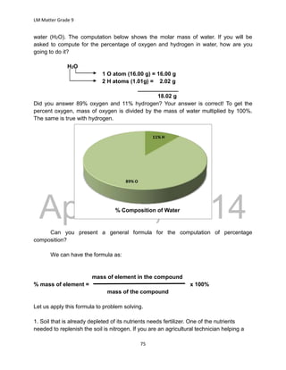 DRAFT
April 29, 2014
LM Matter Grade 9
75
water (H2O). The computation below shows the molar mass of water. If you will be
asked to compute for the percentage of oxygen and hydrogen in water, how are you
going to do it?
H2O
1 O atom (16.00 g) = 16.00 g
2 H atoms (1.01g) = 2.02 g
_____________
18.02 g
Did you answer 89% oxygen and 11% hydrogen? Your answer is correct! To get the
percent oxygen, mass of oxygen is divided by the mass of water multiplied by 100%.
The same is true with hydrogen.
11% H
89% O
Can you present a general formula for the computation of percentage
composition?
We can have the formula as:
mass of element in the compound
% mass of element = x 100%
mass of the compound
Let us apply this formula to problem solving.
1. Soil that is already depleted of its nutrients needs fertilizer. One of the nutrients
needed to replenish the soil is nitrogen. If you are an agricultural technician helping a
% Composition of Water
 