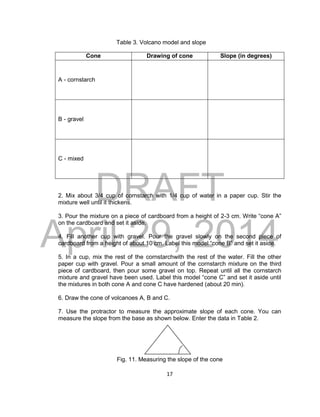 DRAFT
April 29, 2014
17
Table 3. Volcano model and slope
Cone Drawing of cone Slope (in degrees)
A - cornstarch
B - gravel
C - mixed
2. Mix about 3/4 cup of cornstarch with 1/4 cup of water in a paper cup. Stir the
mixture well until it thickens.
3. Pour the mixture on a piece of cardboard from a height of 2-3 cm. Write “cone A”
on the cardboard and set it aside.
4. Fill another cup with gravel. Pour the gravel slowly on the second piece of
cardboard from a height of about 10 cm. Label this model “cone B” and set it aside.
5. In a cup, mix the rest of the cornstarchwith the rest of the water. Fill the other
paper cup with gravel. Pour a small amount of the cornstarch mixture on the third
piece of cardboard, then pour some gravel on top. Repeat until all the cornstarch
mixture and gravel have been used. Label this model “cone C” and set it aside until
the mixtures in both cone A and cone C have hardened (about 20 min).
6. Draw the cone of volcanoes A, B and C.
7. Use the protractor to measure the approximate slope of each cone. You can
measure the slope from the base as shown below. Enter the data in Table 2.
Fig. 11. Measuring the slope of the cone
 