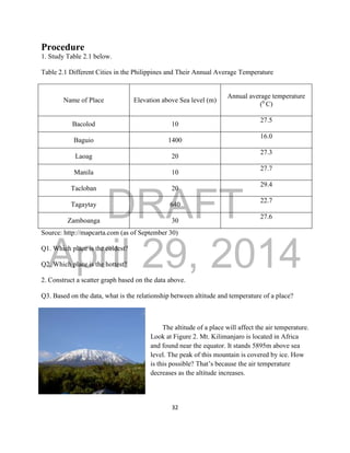 DRAFT
April 29, 2014
32
Procedure
1. Study Table 2.1 below.
Table 2.1 Different Cities in the Philippines and Their Annual Average Temperature
Name of Place Elevation above Sea level (m)
Annual average temperature
(0
C)
Bacolod 10
27.5
Baguio 1400
16.0
Laoag 20
27.3
Manila 10
27.7
Tacloban 20
29.4
Tagaytay 640
22.7
Zamboanga 30
27.6
Source: http://mapcarta.com (as of September 30)
Q1. Which place is the coldest?
Q2. Which place is the hottest?
2. Construct a scatter graph based on the data above.
Q3. Based on the data, what is the relationship between altitude and temperature of a place?
The altitude of a place will affect the air temperature.
Look at Figure 2. Mt. Kilimanjaro is located in Africa
and found near the equator. It stands 5895m above sea
level. The peak of this mountain is covered by ice. How
is this possible? That’s because the air temperature
decreases as the altitude increases.
 