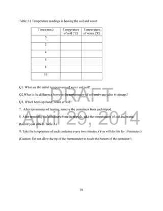 DRAFT
April 29, 2014
35
Table 3.1 Temperature readings in heating the soil and water
Q1. What are the initial temperatures of water and soil?
Q2.What is the difference between the temperature of soil and water after 6 minutes?
Q3. Which heats up faster, water or soil?
7. After ten minutes of heating, remove the containers from each tripod.
8. After removing the containers from the tripods, take the temperatures of soil and water.
Record your data in Table 3.2
9. Take the temperature of each container every two minutes. (You will do this for 10 minutes.)
(Caution: Do not allow the tip of the thermometer to touch the bottom of the container.)
Time (min.) Temperature
of soil (o
C)
Temperature
of water (o
C)
0
2
4
6
8
10
 