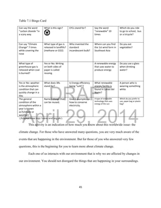 DRAFT
April 29, 2014
45
Table 7.1 Bingo Card
Can say the word
“carbon dioxide “in
a scary way
What is this sign? CFCs stand for? Say the word
“renewable” 10
times
Which do you ride
to go to school, bus
or a tricycle?
Can say “Climate
Change” 7 times
while covering the
nose
What type of gas is
released in landfills?
(methane or CO2)
Who invented the
standard
incandescent bulb?
Where can you find
the 1st wind farm in
Southeast Asia
Do you eat
vegetables?
What type of
greenhouse gas is
released when coal
is burned?
Yes or No: Writing
on both sides of
paper is called
reusing.
A renewable energy
that uses water to
produce energy
Do you use a glass
when drinking
water?
Yes or No: weather
is the atmospheric
condition that can
quickly change in a
day.
What does 3Rs
stand for?
Is Energy efficiency
being “sulit”?
What renewable
energy facility is
found in Lanao del
Norte?
A person who is
wearing something
white
The general
condition of the
atmosphere within a
year is known
as?(climate or
weather)
Name 3 things that
can be reused.
Give 2 examples on
how to conserve
electricity.
A type of renewable
technology that uses
energy of the sun
Which do you prefer to
use; paper bag or plastic
bag?
(Adapted from http://www.wwf.org.ph/)
This activity is an indication of how much you know about this worldwide issue- the
climate change. For those who have answered many questions, you are very much aware of the
events that are happening in the environment. But for those of you who answered very few
questions, this is the beginning for you to learn more about climate change.
Each one of us interacts with our environment that is why we are affected by changes in
our environment. You should not disregard the things that are happening in your surroundings.
 