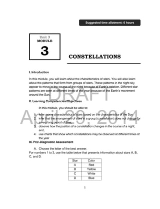 DRAFT
April 29, 2014
1
CONSTELLATIONS
I. Introduction
In this module, you will learn about the characteristics of stars. You will also learn
about the patterns that form from groups of stars. These patterns in the night sky
appear to move in the course of the night because of Earth’s rotation. Different star
patterns are seen at different times of the year because of the Earth’s movement
around the Sun.
II. Learning Competencies/Objectives
In this module, you should be able to:
1. Infer some characteristics of stars based on the characteristics of the Sun
2. infer that the arrangement of stars in a group (constellation) does not change for
a very long period of time;
3. observe how the position of a constellation changes in the course of a night;
and,
4. use charts that show which constellations may be observed at different times of
the year
III. Pre/-Diagnostic Assessment
A. Choose the letter of the best answer.
For numbers 1 to 3, use the table below that presents information about stars A, B,
C, and D.
Star Color
A Red
B Yellow
C White
D Blue
Unit 3
MODULE
3
Suggested time allotment: 6 hours
 