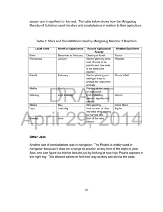 DRAFT
April 29, 2014
20
season and it signified rich harvest. The table below shows how the Matigsalug
Manobo of Bukidnon used the stars and constellations in relation to their agriculture.
Table 2: Stars and Constellations Used by Matigsalug Manobo of Bukidnon
Local Name Month of Appearance Related Agricultural
Activity
Western Equivalent
Baha December to February Clearing of forest Taurus
Pandarawa January Start of planning what
kind of crops to be
planted and how wide
is the area to be
planted
Pleiades
Balatik February Start of planting and
setting of traps to
protect the crops from
animals
Orions’s Belt
Malihe March Planting of rice, corn,
or vegetables
Gibbang April and May End of planting
season; signifies rich
harvest
Gemini
Malara May Stop planting Canis Minor
Lepu Late May time to clean or clear
the fields while waiting
for harvest time
Aquila
Buwaya June start of the rainy
season
Other Uses
Another use of constellations was in navigation. The Polaris is widely used in
navigation because it does not change its position at any time of the night or year.
Also, one can figure out his/her latitude just by looking at how high Polaris appears in
the night sky. This allowed sailors to find their way as they sail across the seas.
 