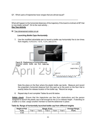 DRAFT
April 29, 2014
21
Q7. Which pairs of trajectories have ranges that are almost equal?
___________________________________________________________________
What will happen to the horizontal distances of the trajectory if the board is inclined at 900
that
is now totally vertical? On to the next activity…
Day Two Activity
IV. Two dimensional motion on air
Launching Bottle Caps Horizontally
7. Use the modified retractable pen to launch a bottle cap horizontally five to ten times
from heights, h of 0.5 m, 1.0 m, 1.5 m, and 2.0 m.
Note the place on the floor where the plastic bottle cap lands. Measure and record
the projectile’s horizontal distance from this spot up to the point on the floor that is
exactly below the release location of the bottle cap. Record as range.
8. Repeat step 6 and complete Tables 6a and 6b below.
Safety check: Ensure that the trajectories are free from obstructions and the person
assigned to launch the plastic cap is tall enough for the 2.0 m release height. If standing on
a table or a chair, assign another member to hold the table/chair in place.
Table 6a. Range of horizontally launched bottle cap from different heights
Height of Fall,
h (m)
Range, R (m) Average Range,
R (m)
Trial 1 Trial 2 Trial 3 Trial 4 Trial 5
0.00
Figure 5e. Preparing to horizontally
launch through air a plastic bottle cap
from a height.
Figure 5f. Displacement of horizontally
launched plastic bottle cap from a
height.
 