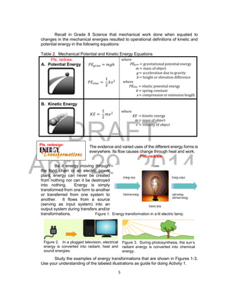 DRAFT
April 29, 2014
5
Recall in Grade 8 Science that mechanical work done when equated to
changes in the mechanical energies resulted to operational definitions of kinetic and
potential energy in the following equations:
Table 2. Mechanical Potential and Kinetic Energy Equations
Pls. redraw
A. Potential Energy 𝑃𝐸𝑔𝑟𝑎𝑣 = 𝑚𝑔ℎ
𝑃𝐸𝑒𝑙𝑎𝑠 =
1
2
𝑘𝑥2
where
PEgrav = gravitational potential energy
m = mass of object
g = acceleration due to gravity
h = height or elevation difference
where
PEelas = elastic potential energy
k = spring constant
x = compression or extension length
B. Kinetic Energy
𝐾𝐸 =
1
2
𝑚𝑣2 where
KE = kinetic energy
m = mass of object
v = velocity of object
The evidence and varied uses of the different energy forms is
everywhere. Its flow causes change through heat and work.
Pls. redraw
Be it energy moving through
the food chain or an electric power
plant, energy can never be created
from nothing nor can it be destroyed
into nothing. Energy is simply
transformed from one form to another
or transferred from one system to
another. It flows from a source
(serving as input system) into an
output system during transfers and/or
transformations. Figure 1. Energy transformation in a lit electric lamp.
Figure 2. In a plugged television, electrical
energy is converted into radiant, heat and
sound energies.
Figure 3. During photosynthesis, the sun’s
radiant energy is converted into chemical
energy.
Study the examples of energy transformations that are shown in Figures 1-3.
Use your understanding of the labeled illustrations as guide for doing Activity 1.
Pls. redesign
 