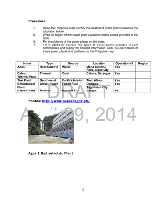 DRAFT
April 29, 2014
5
Procedure:
1. Using the Philippine map, identify the location of power plants based on the
tabulation below.
2. Write the region of the power plant’s location on the space provided in the
table.
3. Pin the pictures of the power plants on the map.
4. Fill in additional sources and types of power plants available in your
communities and supply the needed information. Also, cut-out pictures of
these power plants and pin them on the Philippine map.
Photos: http://www.napocor.gov.ph/
Agus 1 Hydroelectric Plant
Name Type Source Location Operational? Region
Agus 1 Hydroelectric Water Maria Cristina
Falls, Iligan City
Yes
Calaca
Thermal Plant
Thermal Coal Calaca, Batangas Yes
Tiwi Plant Geothermal Earth’s Interior Tiwi, Albay Yes
Bohol Diesel
Plant
Diesel-Power Fossil Fuel Dampas,
Tagbilaran City
Yes
Bataan Plant Nuclear Nuclear Fuel Bataan No
 