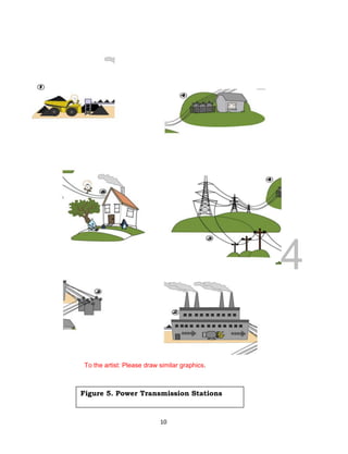 DRAFT
April 29, 2014
10
To the artist: Please draw similar graphics.
Figure 5. Power Transmission Stations
 