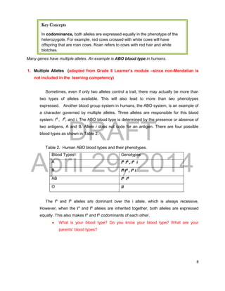 DRAFT
April 29, 2014
8
Many genes have multiple alleles. An example is ABO blood type in humans.
1. Multiple Alleles (adapted from Grade 8 Learner’s module –since non-Mendelian is
not included in the learning competency)
Sometimes, even if only two alleles control a trait, there may actually be more than
two types of alleles available. This will also lead to more than two phenotypes
expressed. Another blood group system in humans, the ABO system, is an example of
a character governed by multiple alleles. Three alleles are responsible for this blood
system: IA
, IB
, and i. The ABO blood type is determined by the presence or absence of
two antigens, A and B. Allele i does not code for an antigen. There are four possible
blood types as shown in Table 2.
Table 2. Human ABO blood types and their phenotypes.
Blood Types Genotypes
A IA IA , IA i
B IB IB , IB i
AB IA IB
O ii
The IA
and IB
alleles are dominant over the i allele, which is always recessive.
However, when the IA
and IB
alleles are inherited together, both alleles are expressed
equally. This also makes IA
and IB
codominants of each other.
 What is your blood type? Do you know your blood type? What are your
parents’ blood types?
Key Concepts
In codominance, both alleles are expressed equally in the phenotype of the
heterozygote. For example, red cows crossed with white cows will have
offspring that are roan cows. Roan refers to cows with red hair and white
blotches.
 