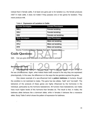 DRAFT
April 29, 2014
16
noticed that in female cattle, if at least one gene pair is for lactation (L), the female produces
milk? In male cattle, it does not matter if they possess one or two genes for lactation. They
never produce milk.
Table 4. Expression of Lactation in Cattle
Female Genotypes Female Phenotypes
XXLL Female lactating
XXLl Female lactating
XXII Female not lactating
Male Genotypes Male Phenotypes
XYLL Male not lactating
XYLI Male not lactating
XYII Male not lactating
Source: Functional Biology Modular Approach, Second edition
Guide Questions:
Q24. Can you give other examples of sex-limited traits in animals?
____________________________________________________________
Sex-Influenced Traits
Sex-influenced traits are also autosomal, meaning that their genes are not carried on
the sex chromosomes. Again, what makes these traits unusual is the way they are expressed
phenotypically. In this case, the difference is in the ways the two genders express the genes.
One classic example of a sex-influenced trait is pattern baldness in humans, though
the condition is not restricted to males. This gene has two alleles, “bald” and “non-bald”. The
behaviors of the products of these genes are highly influenced by the hormones in the
individual, particularly by the hormone testosterone. All humans have testosterone, but males
have much higher levels of this hormone than females do. The result is that, in males, the
baldness allele behaves like a dominant allele, while in females it behaves like a recessive
allele. Study Table 5 which shows the pattern of expression for baldness.
.
 