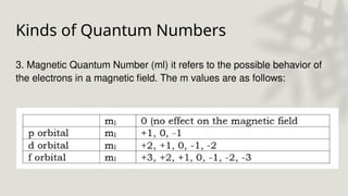 Kinds of Quantum Numbers
3. Magnetic Quantum Number (ml) it refers to the possible behavior of
the electrons in a magnetic field. The m values are as follows:
 