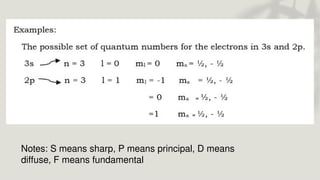 Notes: S means sharp, P means principal, D means
diffuse, F means fundamental
 