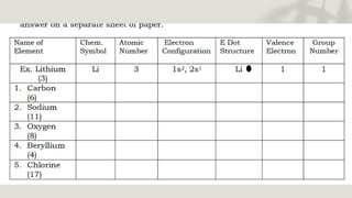 SCIENCE 9 Q2 LESSON 1 - QuantumMechanicalModel.pptx