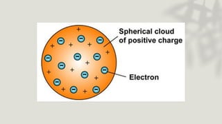 SCIENCE 9 Q2 LESSON 1 - QuantumMechanicalModel.pptx