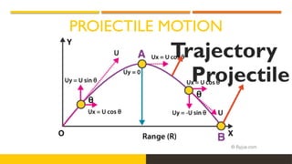 PROJECTILE MOTION
Trajectory
Projectile
 