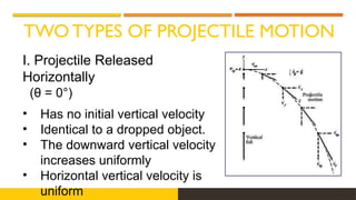 TWO TYPES OF PROJECTILE MOTION
I. Projectile Released
Horizontally
(θ = 0°)
• Has no initial vertical velocity
• Identical to a dropped object.
• The downward vertical velocity
increases uniformly
• Horizontal vertical velocity is
uniform
 