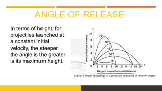 ANGLE OF RELEASE
In terms of height, for
projectiles launched at
a constant initial
velocity, the steeper
the angle is the greater
is its maximum height.
 