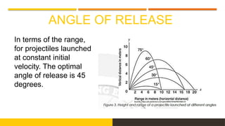 ANGLE OF RELEASE
In terms of the range,
for projectiles launched
at constant initial
velocity. The optimal
angle of release is 45
degrees.
 