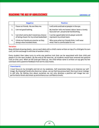 REACHING THE AGE OF ADOLESCENCE                                                               GROWING UP



                      Negative                                       Positive
   1.   I have no friends. No one likes me.          I will smile and look at people in the eye.
   2.   I am not good looking.                       My teacher tells me honest labour bears a lovely
                                                     face and I am proud to be hardworking.
   3.   I am short and so don't stand any chance     I can be a good table tennis player and still
        of being chosen for my school basketball     represent my school team.
   4.   I think my friends are smarter as they       Who cares what my friends think, I will wear
        always wear branded shoes.                   what I feel is comfortable for me

Variation
Keep 40 blank drawing sheets, one on each desk with a child's name written on top (if a child gets his own
card, let him exchange it with that of another child.)

Every student then takes turns to write one positive trait that can be associated with that child and
passes it to the next student. By the end of the exercise, all students would have entered one positive
trait on that card. When all 40 cards get filled up, the child whose name is written on top gets his/her
card back with a positive feedback from all his class mates.

 I have learnt:
 I must focus on my strengths and not on my weakness. Self awareness helps us to improve our self
 image. By choosing friends who share our values, we can feel less pressurised. One must never indulge
 in self pity. By feeling nice about ourselves we not only develop a positive self image but our
 performance levels also shoot up and enhance our confidence levels.




                                                   87
 
