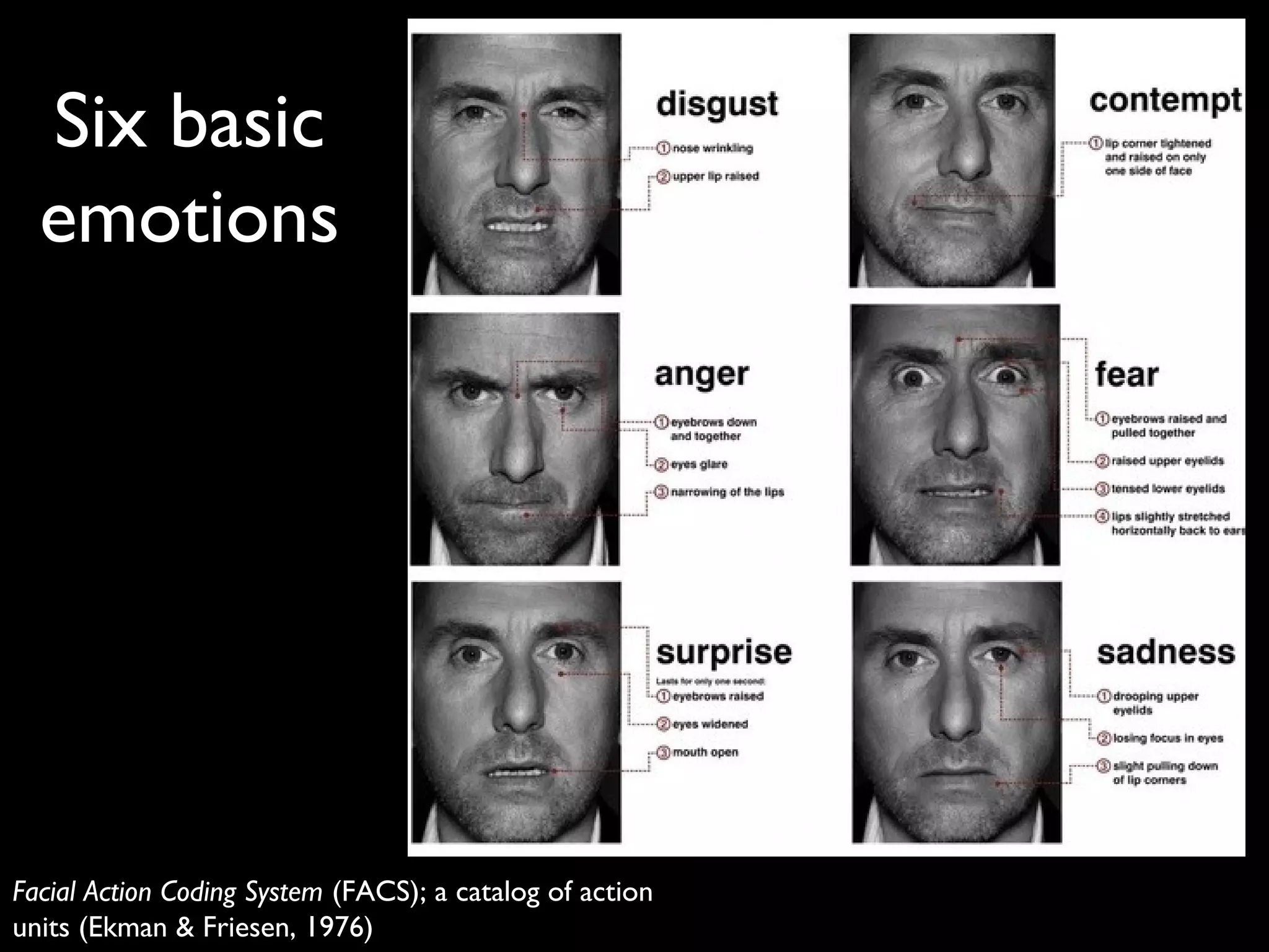 Six basic
emotions
Facial Action Coding System (FACS); a catalog of action
units (Ekman & Friesen, 1976)
 
